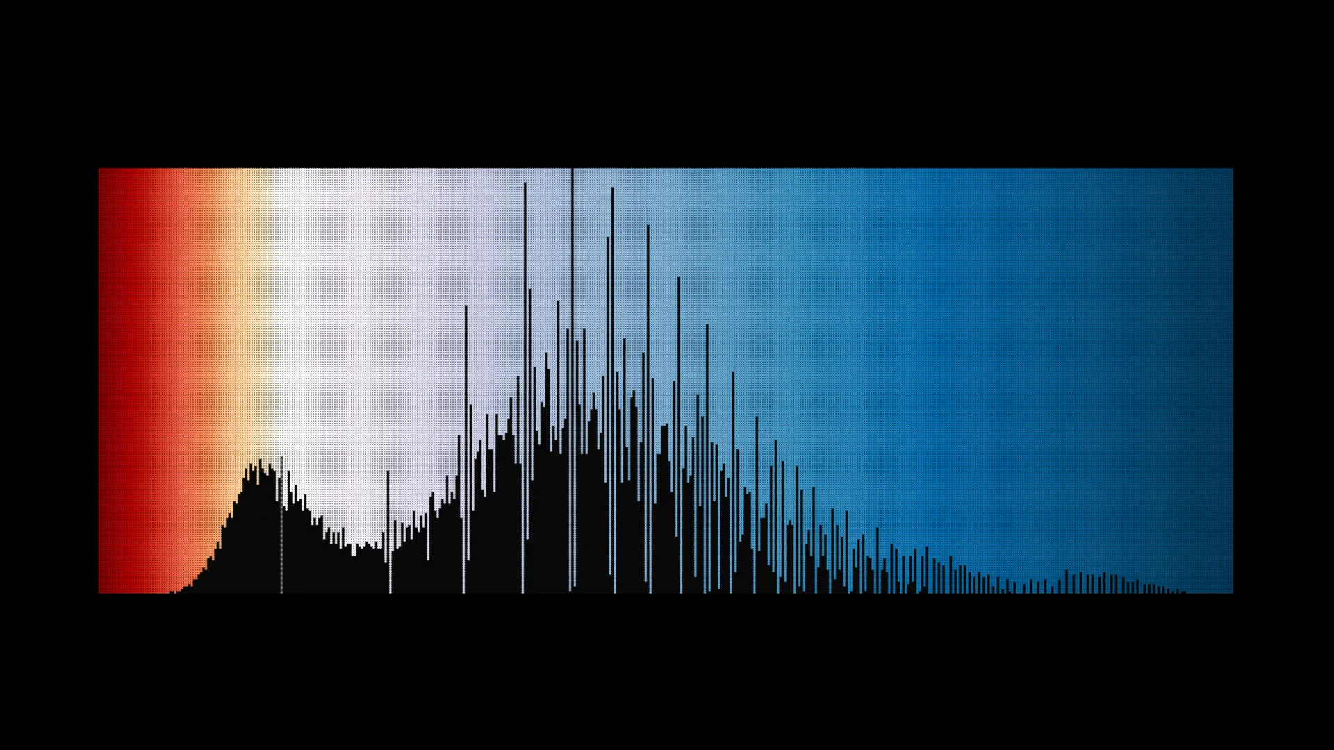 The development tool showing a day of data as a black histogram over a gradient running from red on the left, through white, to blue on the right.