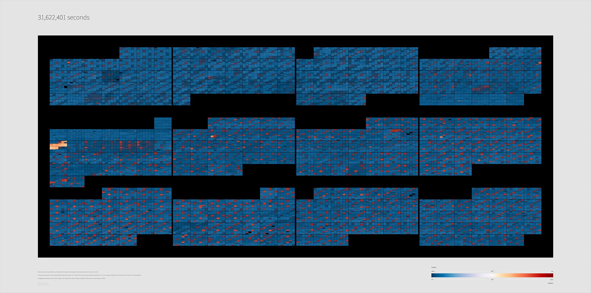 The full year of data as a calendar: twelve months of blue cells flecked with red, arranged in three rows of four, with the 31,622,401 seconds title and a colour key.