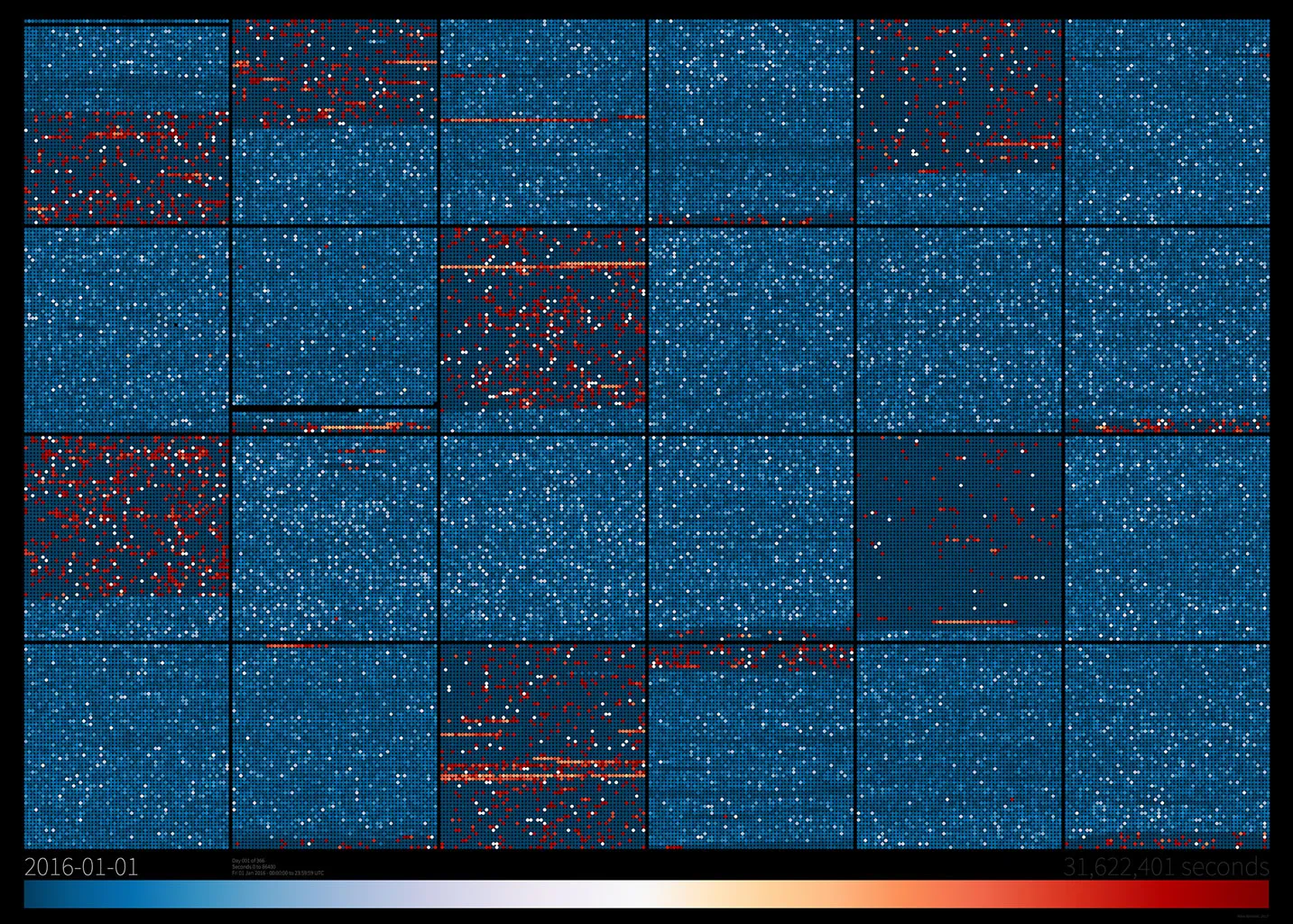 One day of data as a six by four grid of square hours, mostly blue with dense red bands in a few of the hours, above a colour key labelled 2016-01-01.
