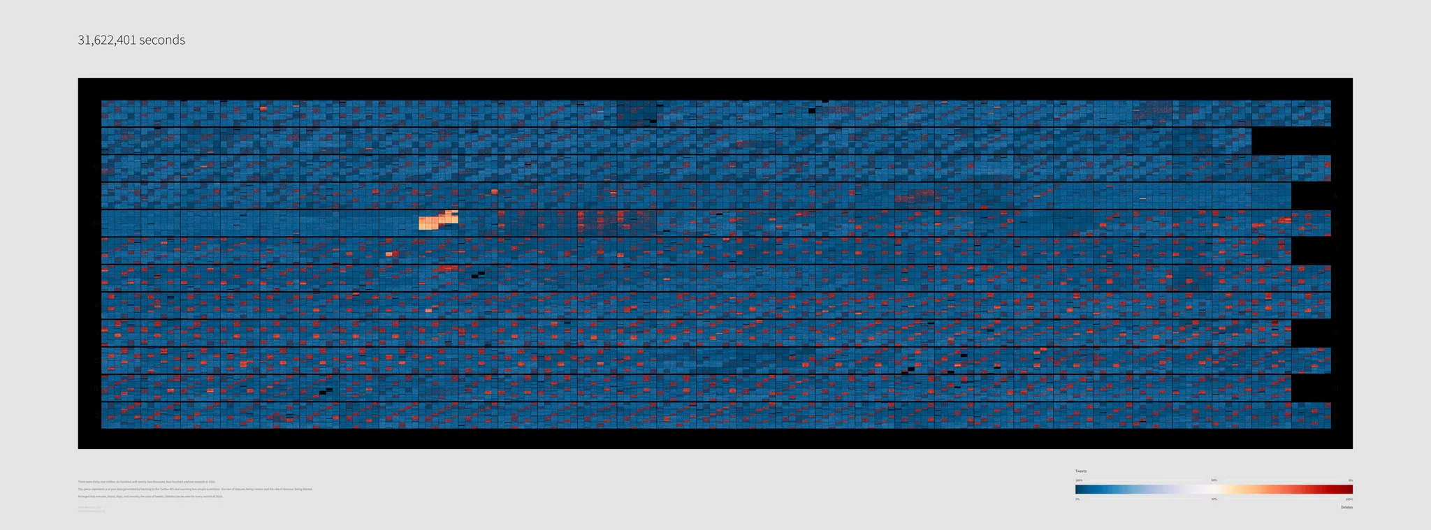 The full year of data as twelve long horizontal strips of blue and red cells, one per month, with a colour key below.